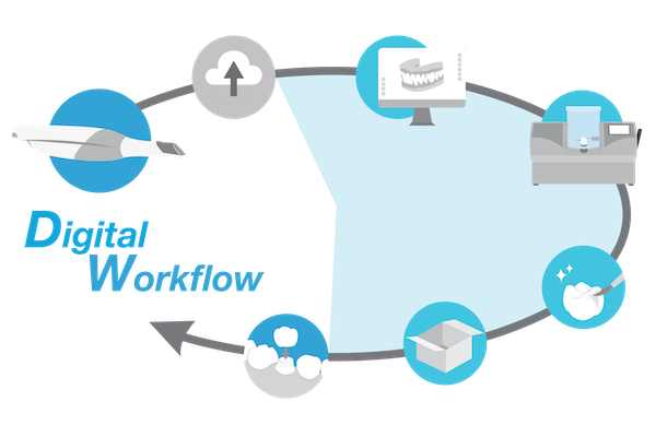 Digital Workflow